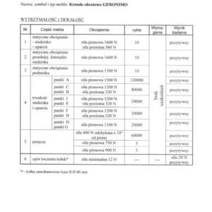 Kontoritool GERNIMO, must