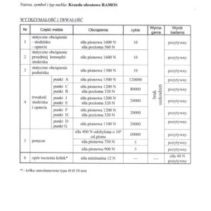 Kontoritool RAMSON, must