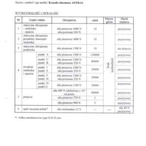 Kontoritool ASTERO, must
